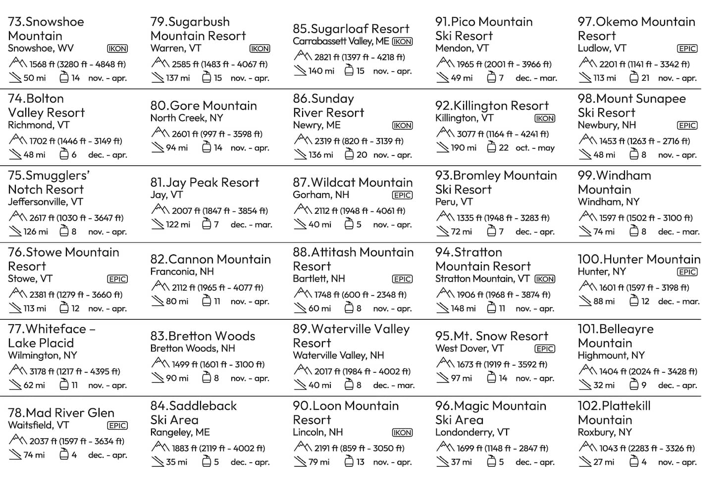 The US Ski Map