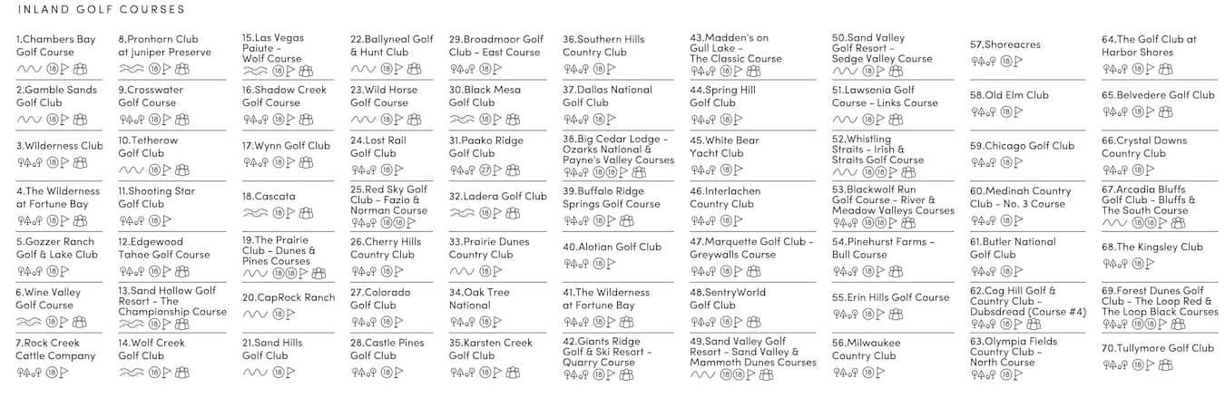 The US Golf Map